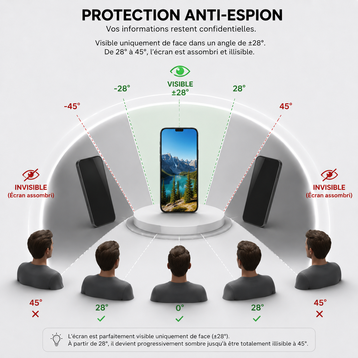 Verre trempé anti-espion pour iPhone (iPhone 6 → iPhone 17 Pro Max)